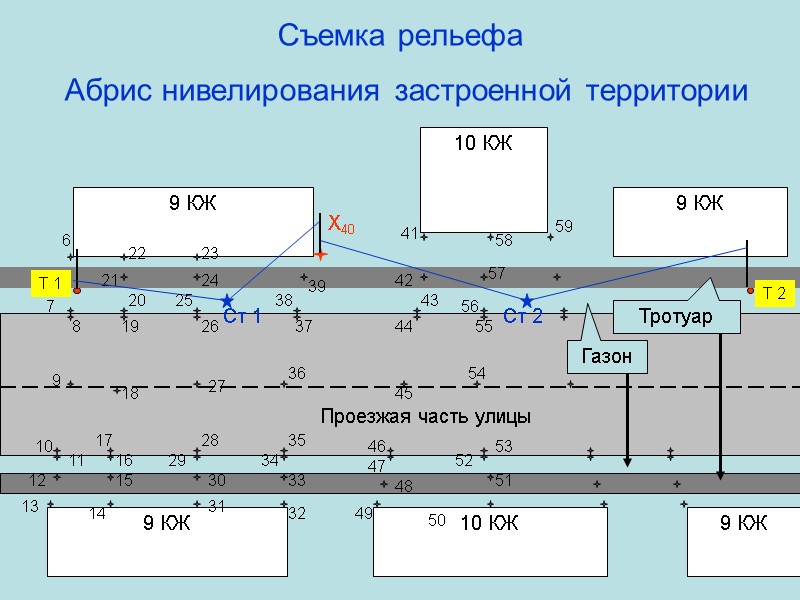 Съемка рельефа  Абрис нивелирования застроенной территории 9 КЖ  10 КЖ  